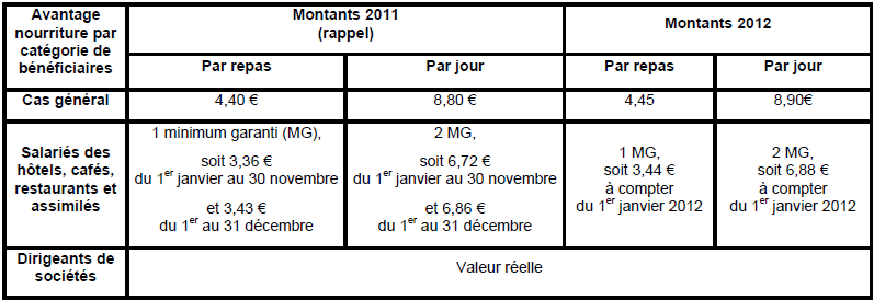 bareme indemnité kilometrique